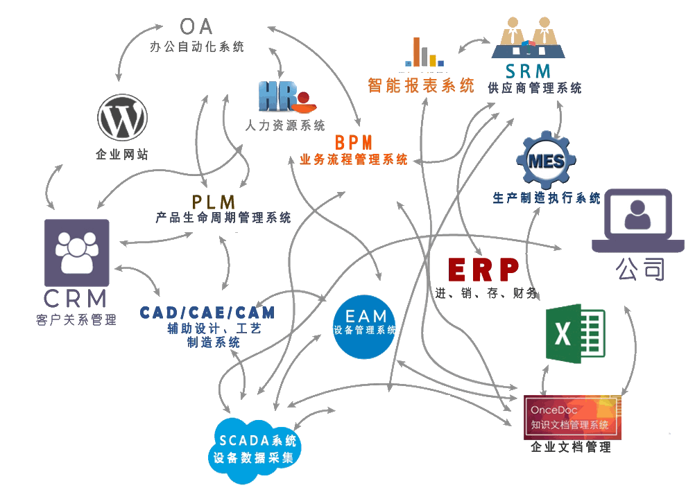 WEB SCADA IOT应用场景
