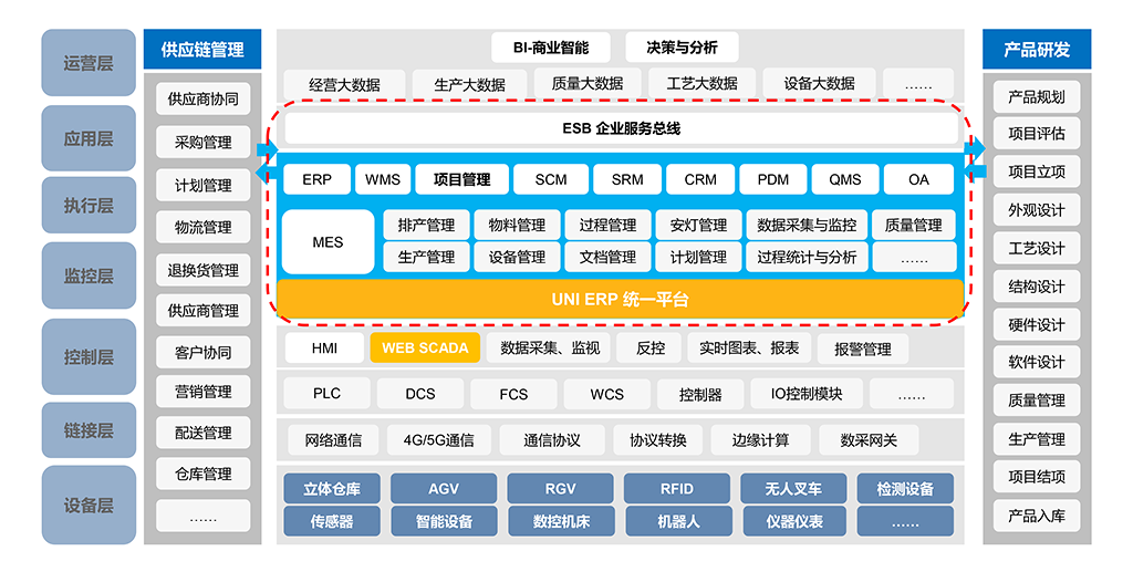 WEB SCADA IOT应用场景