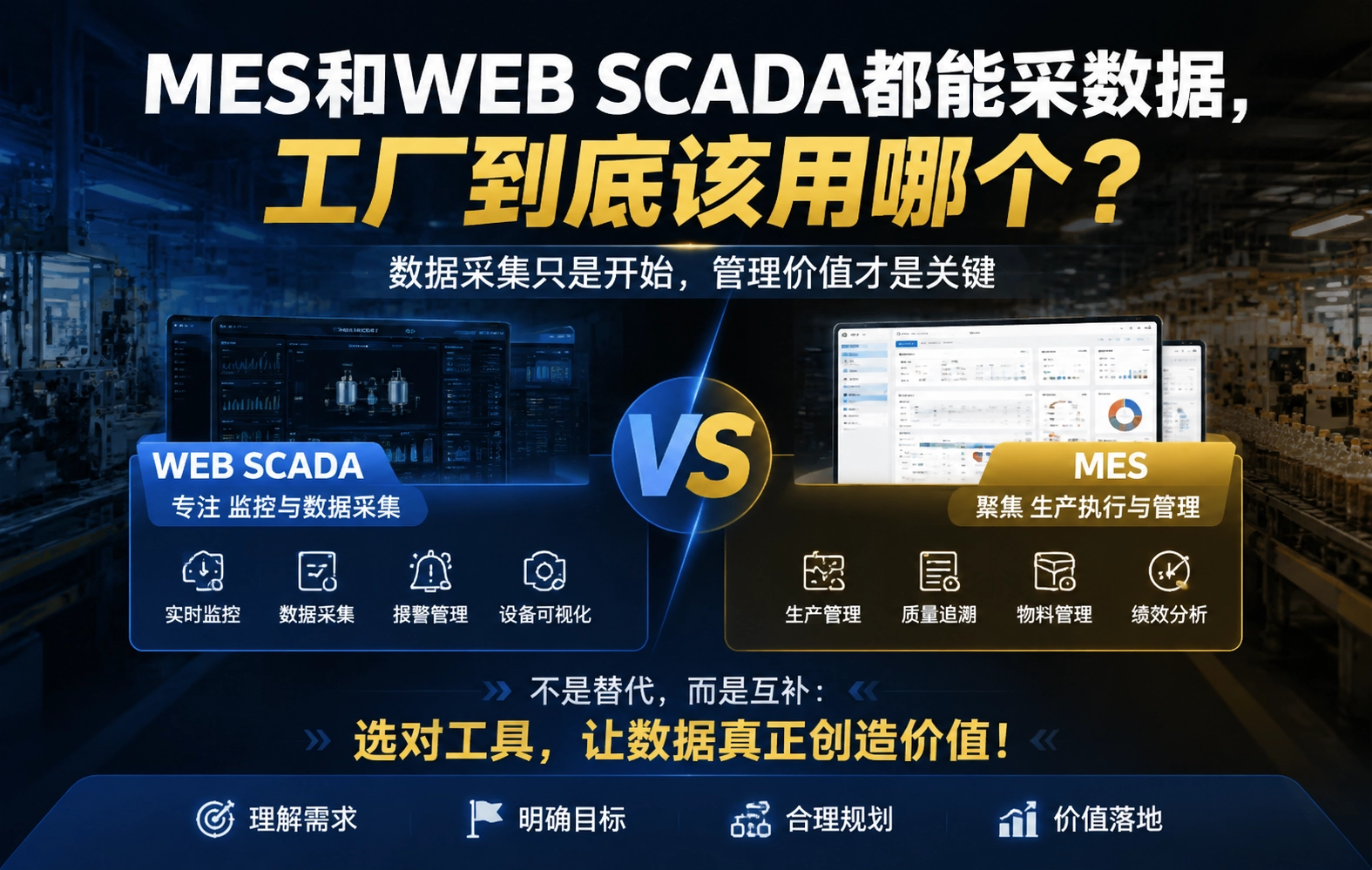 MES和WEB SCADA都能采数据，工厂到底该用哪个？