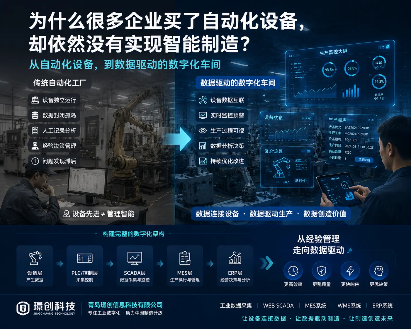 为什么很多企业买了自动化设备，却依然没有实现智能制造？