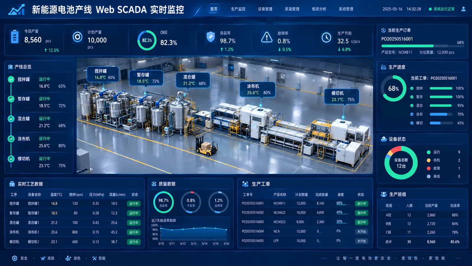 新能源电池产线 Web SCADA 实时监控示意