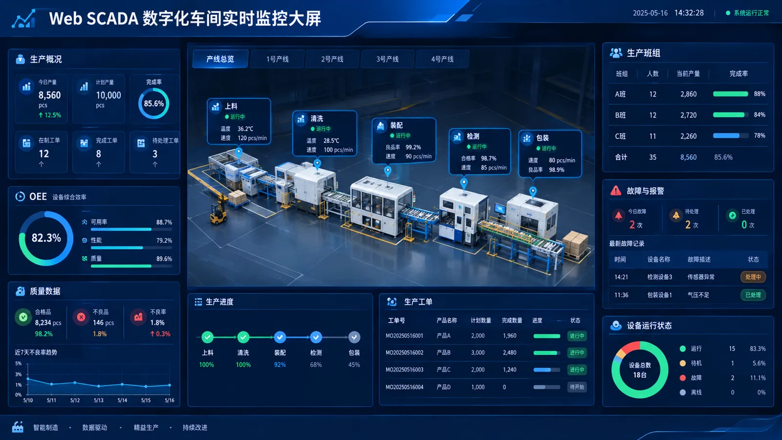 Web SCADA 数字化车间实时监控大屏