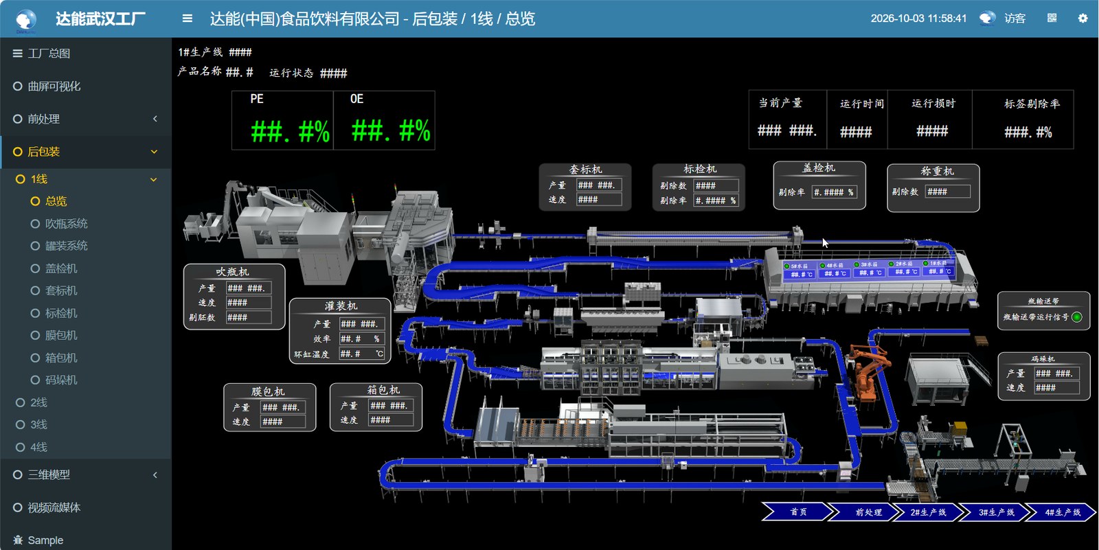 武汉工厂·后包装 1 线总览——PE/OEE 与全机台监控