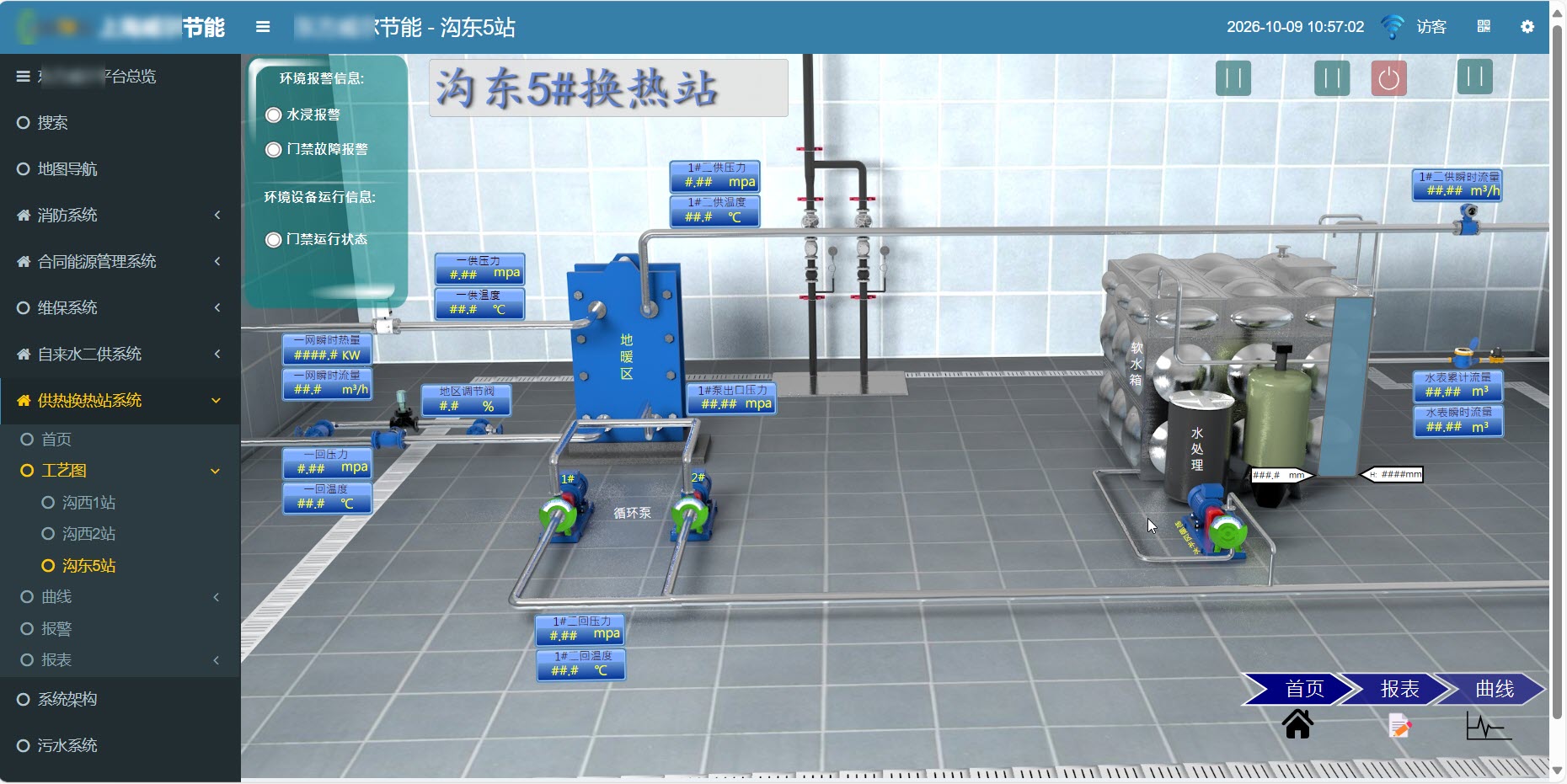 沟东5#换热站工艺监控画面