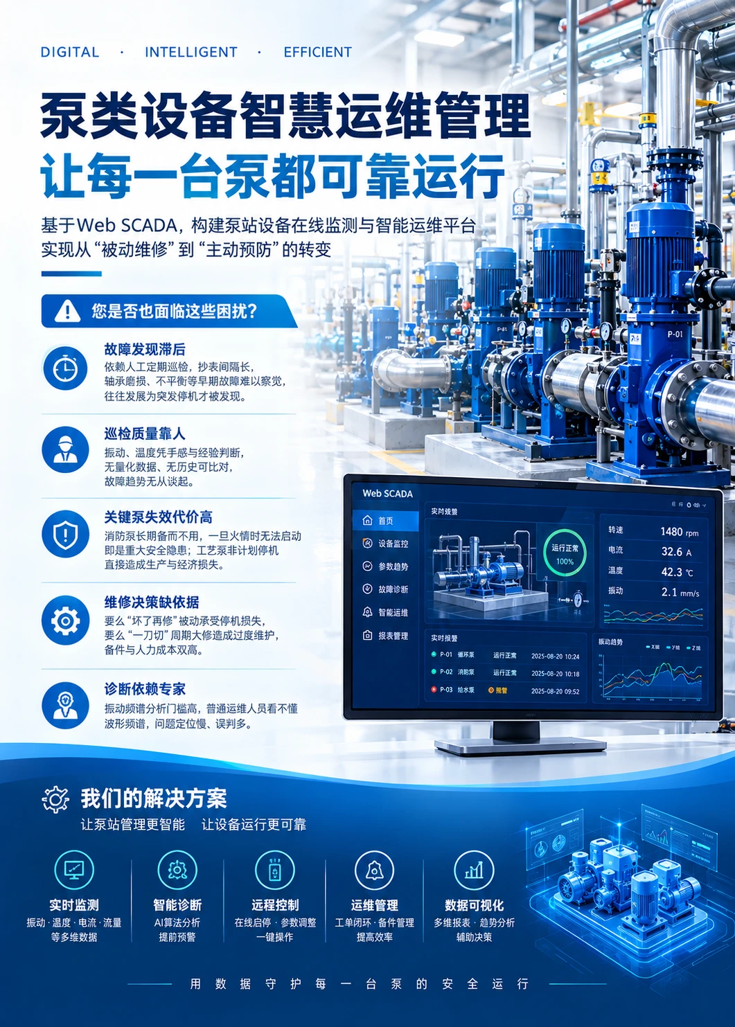 泵组温振一体化在线监测与 AI 预测性维护解决方案